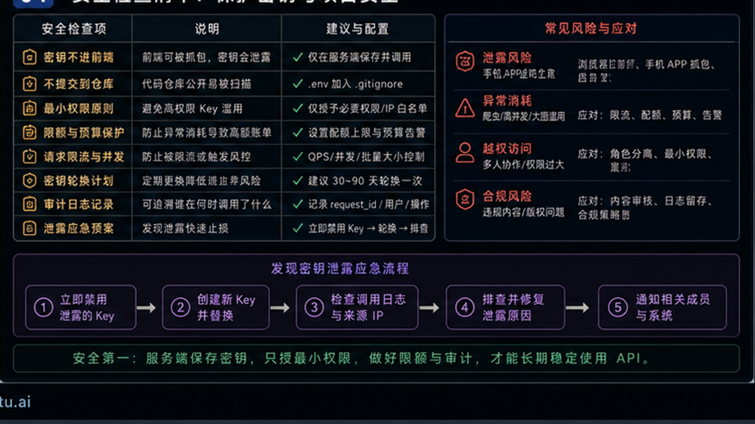Nano Banana Pro API 密钥申请与项目集成指南 - codex-explainer-4