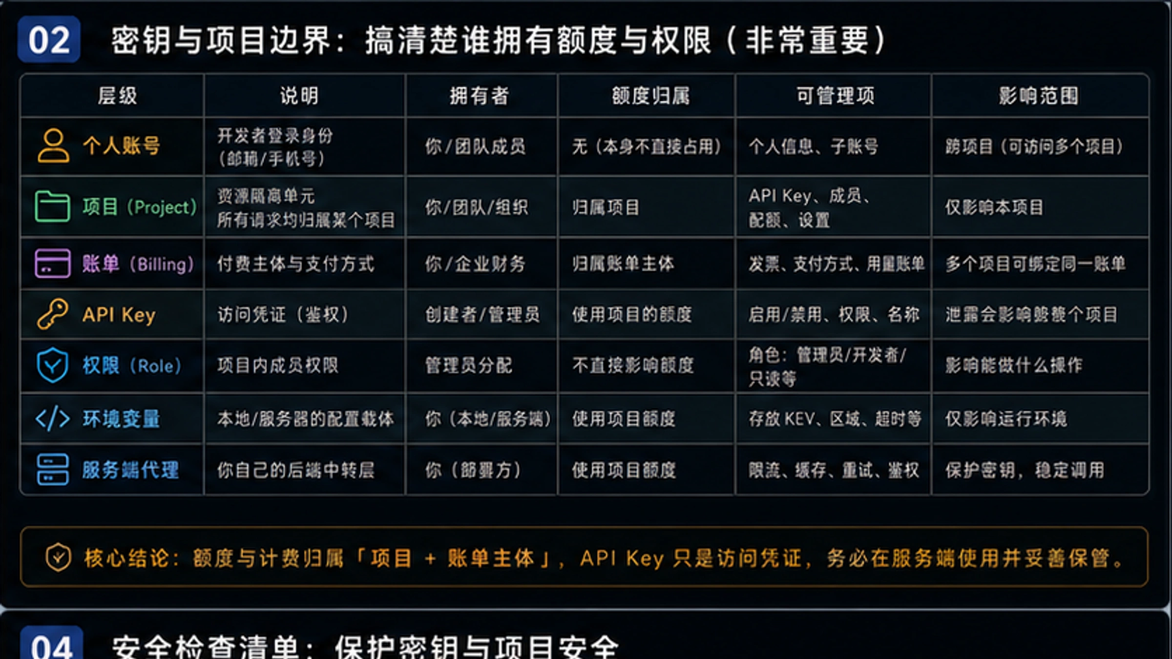 官方与第三方API价格对比
