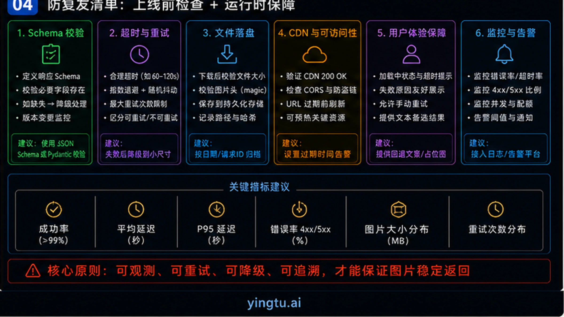 Nano Banana Pro API不返回图片?8种原因和完整解决方案【2026最新】 - codex-explainer-4