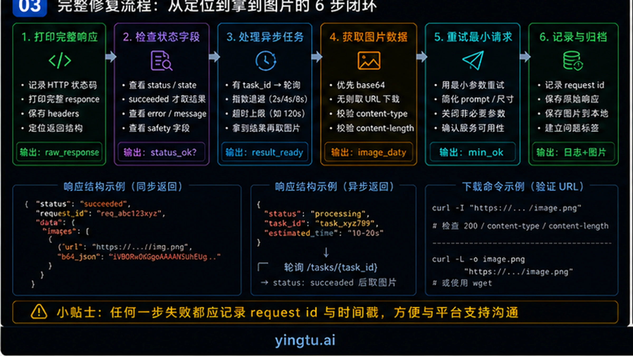 国内访问Nano Banana Pro API解决方案对比