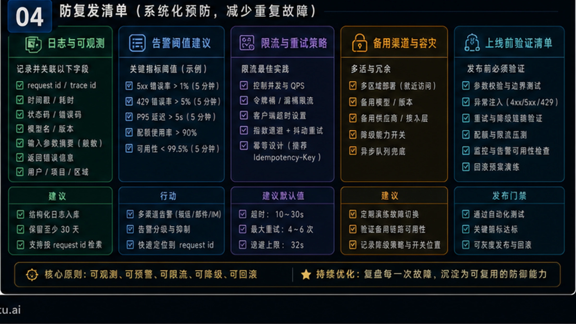 Nano Banana Pro 错误代码速查手册:60秒修复所有API错误(2026) - codex-explainer-4