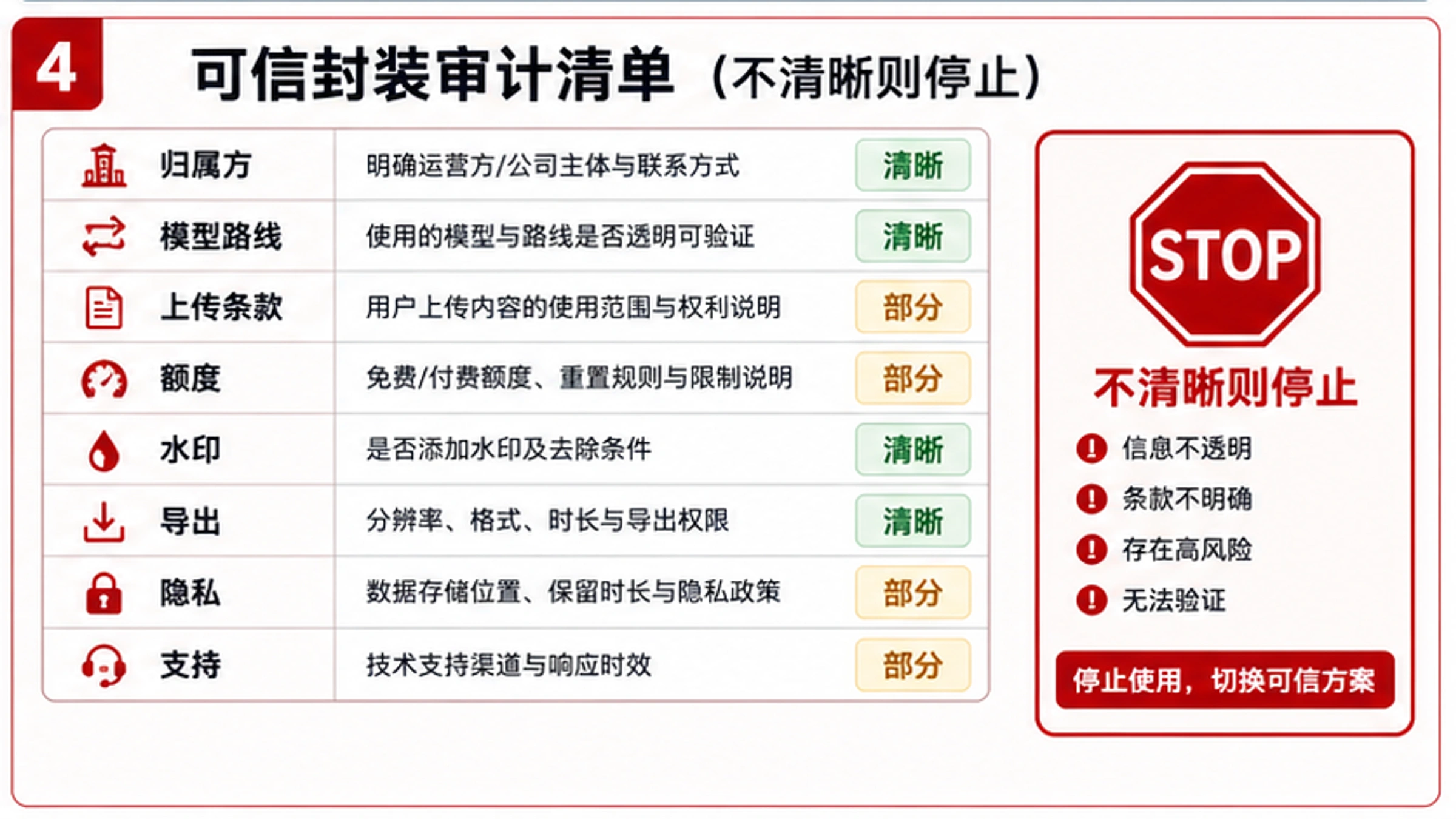 Nano Banana Pro 图片转视频包装站审计清单