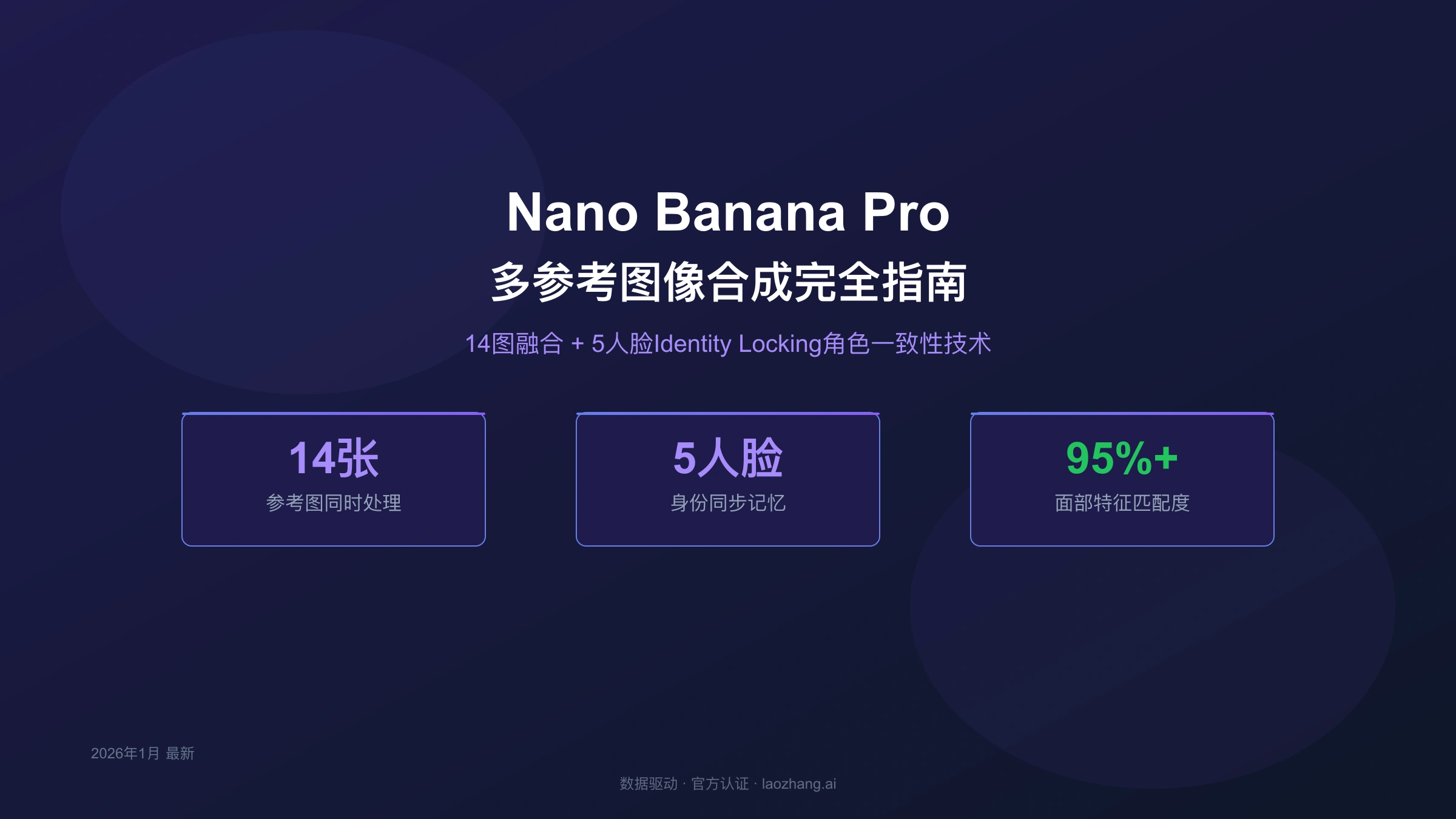 Nano Banana Pro多参考图像合成完全指南:14图融合+5人脸一致性实战教程