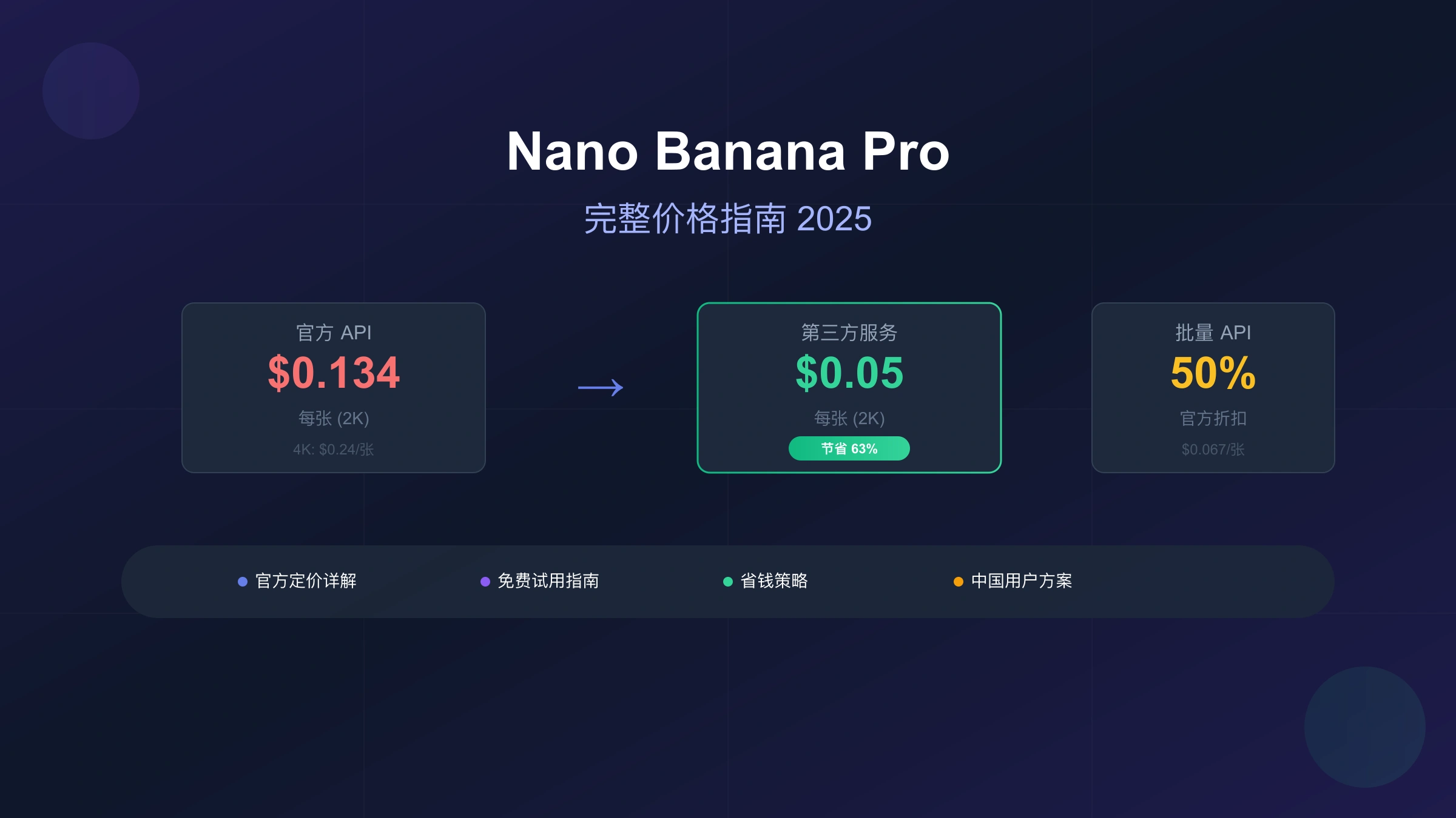 Nano Banana Pro价格完整指南:官方定价、省钱策略与中国用户方案【2025最新】