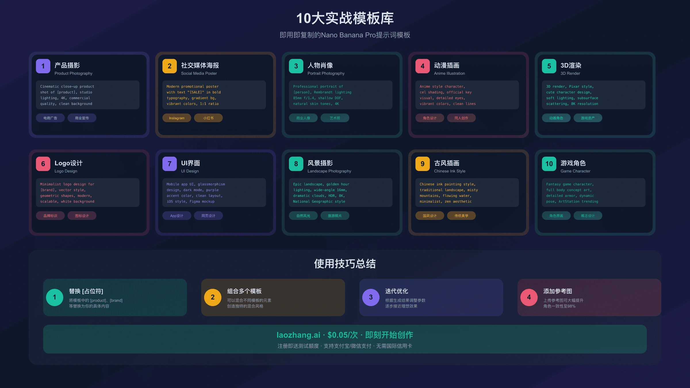 Nano Banana Pro API调用流程:从提示词到图像生成的完整代码集成示意图