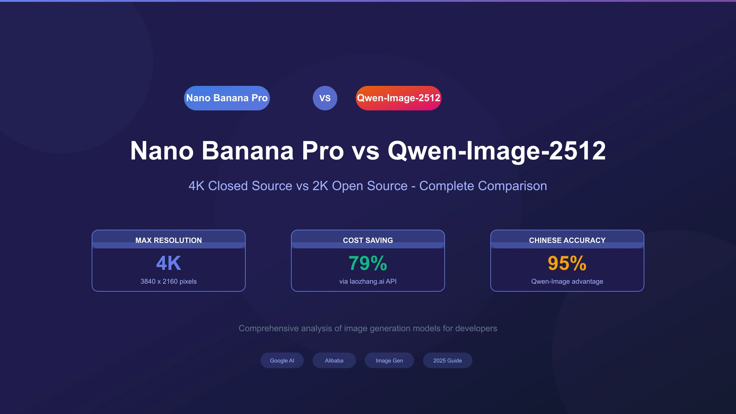 Nano Banana Pro vs Qwen-Image-2512完全对比:性能、价格与选型指南