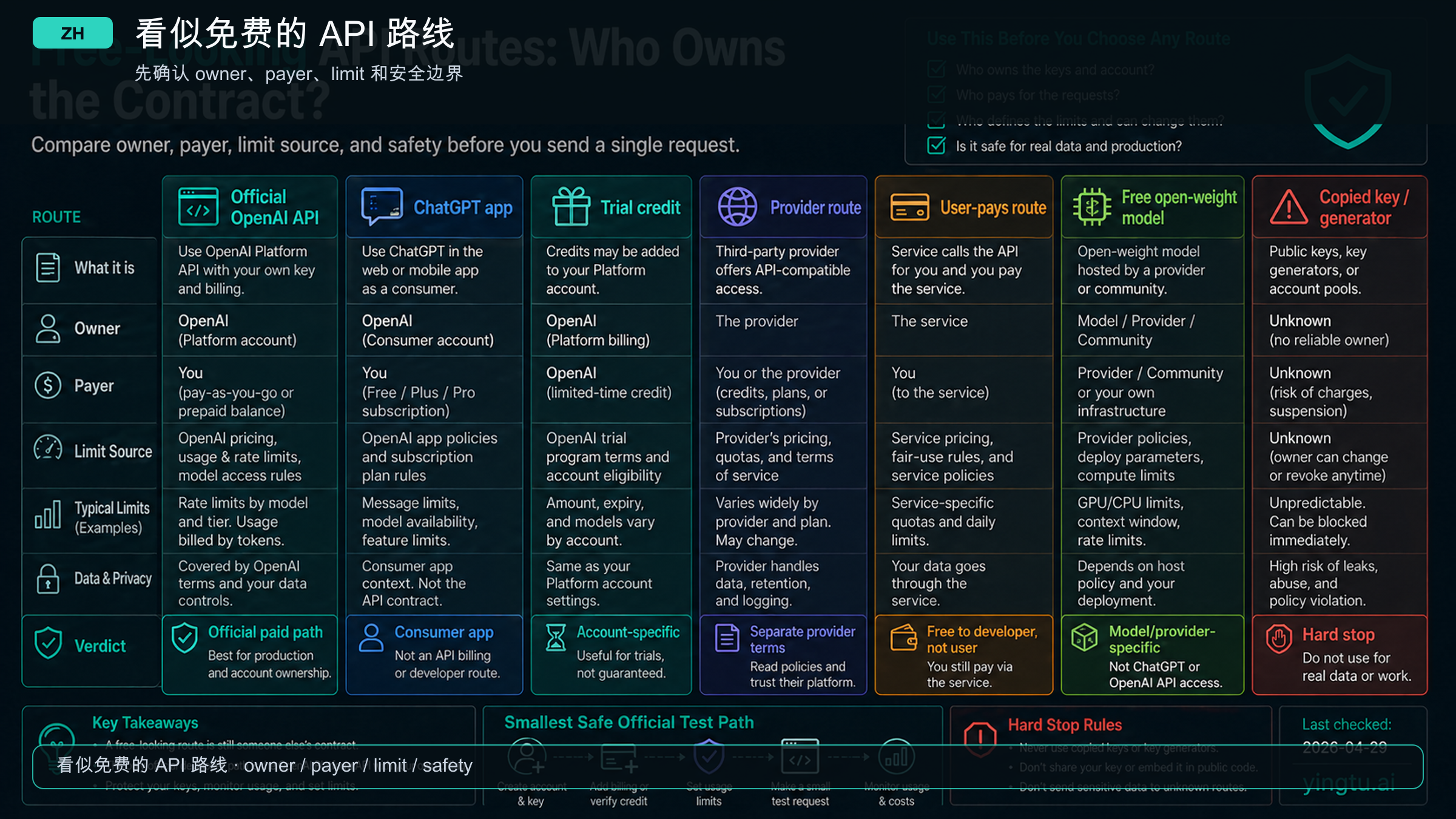 Free-looking API route owner classifier