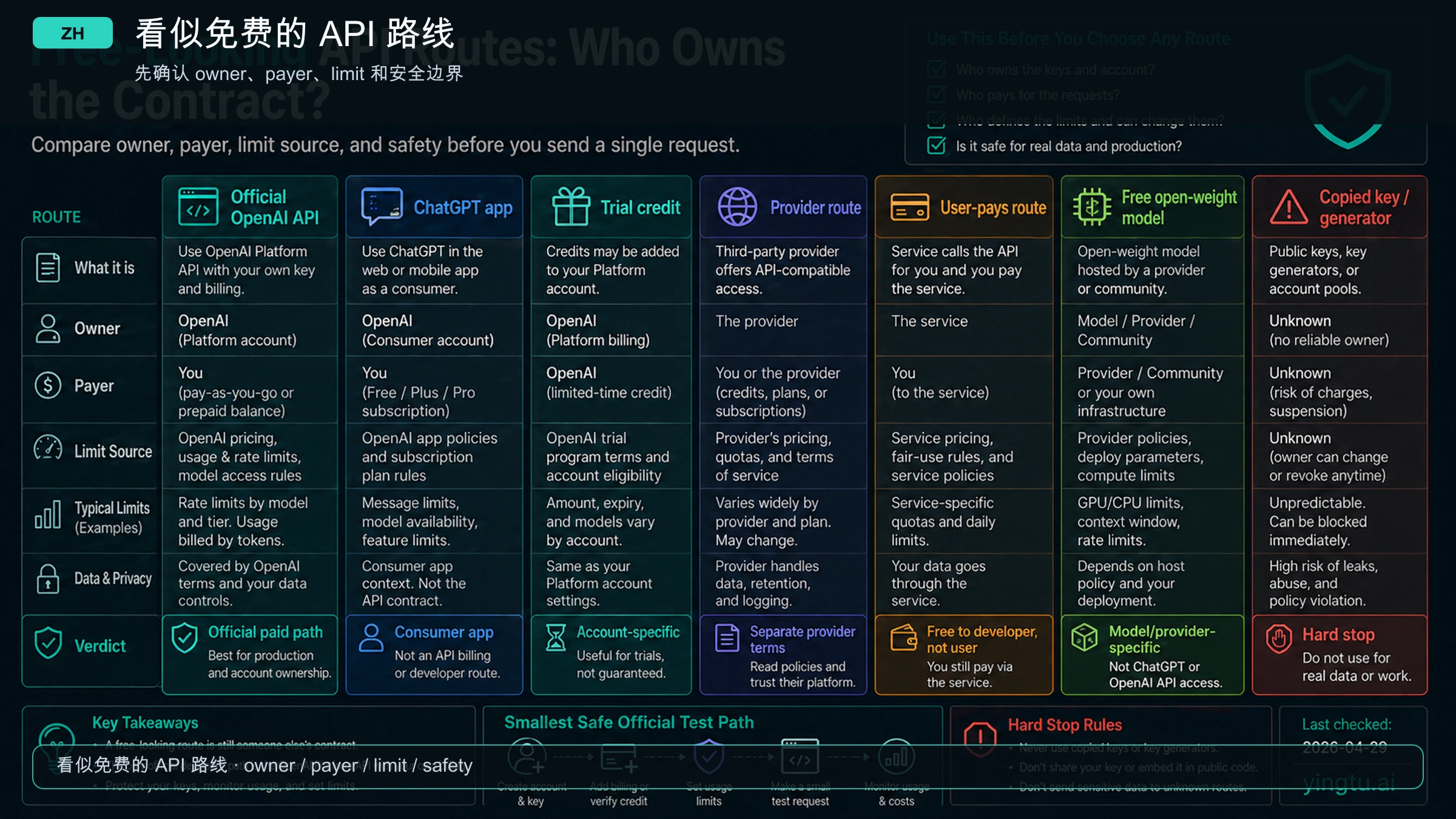 Free-looking API route owner classifier