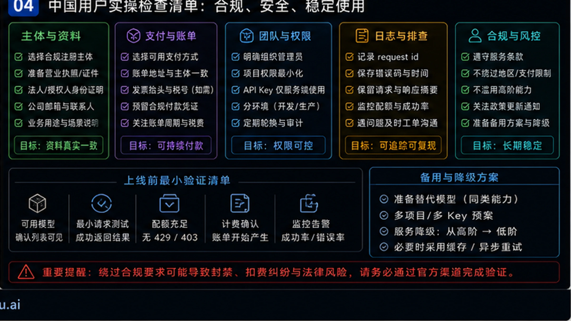 OpenAI API需要企业认证的模型有哪些?中国用户认证完整指南(2026年最新) - codex-explainer-4