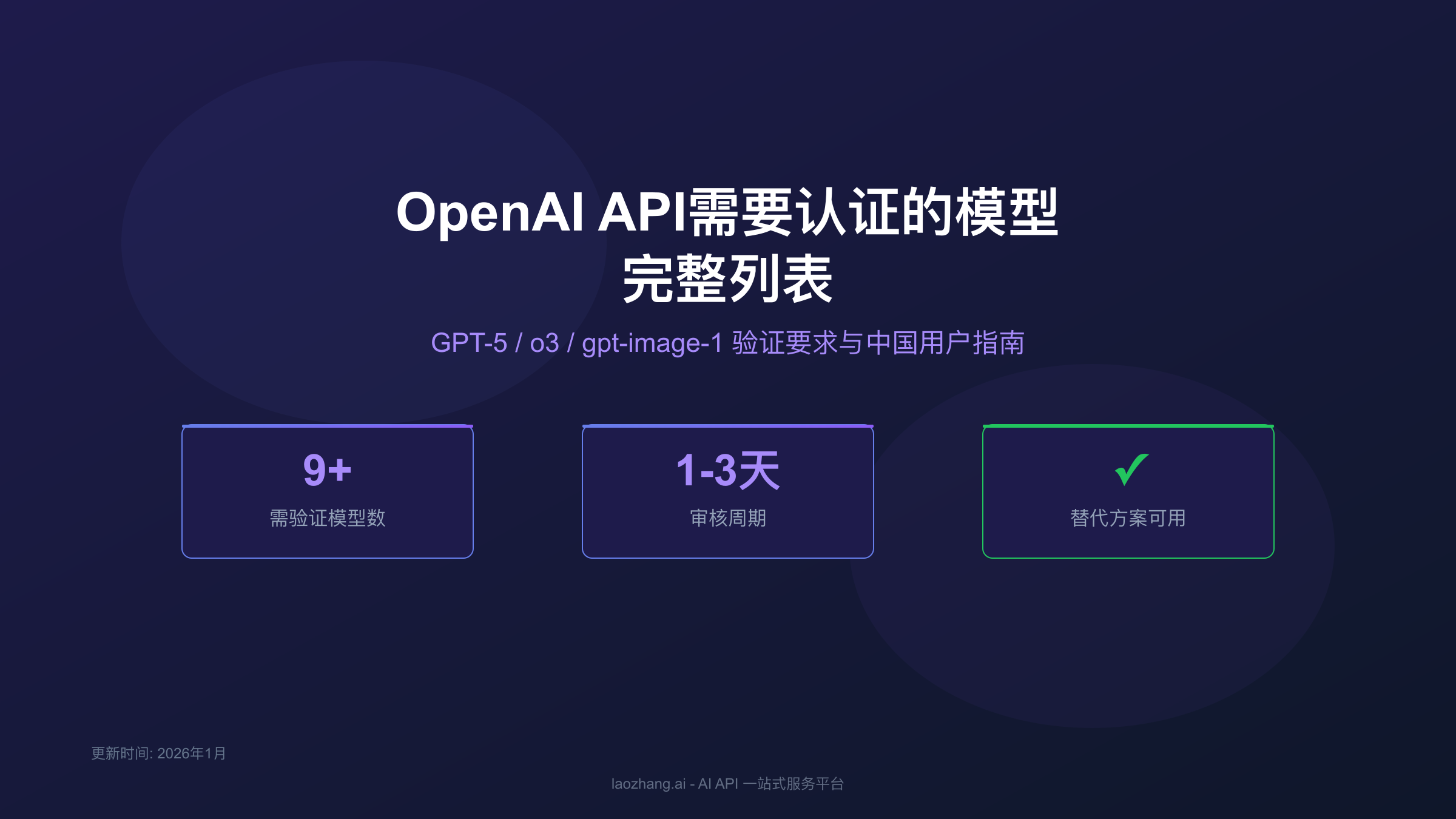 OpenAI API需要认证的模型完整指南