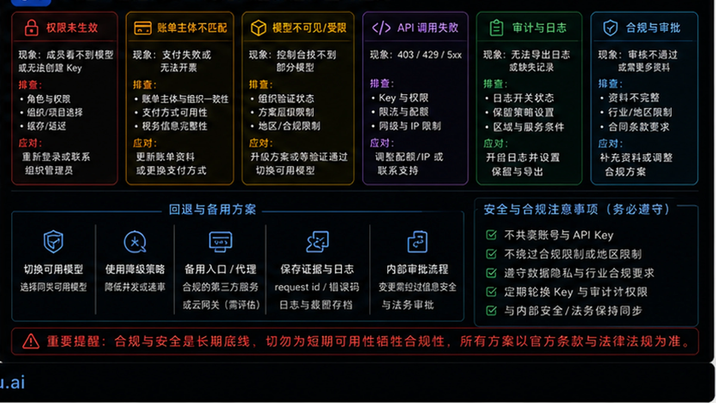 OpenAI企业号权限认证完整指南:组织验证、Team、Business、Enterprise四种方案深度对比(2026年最新) - codex-explainer-4