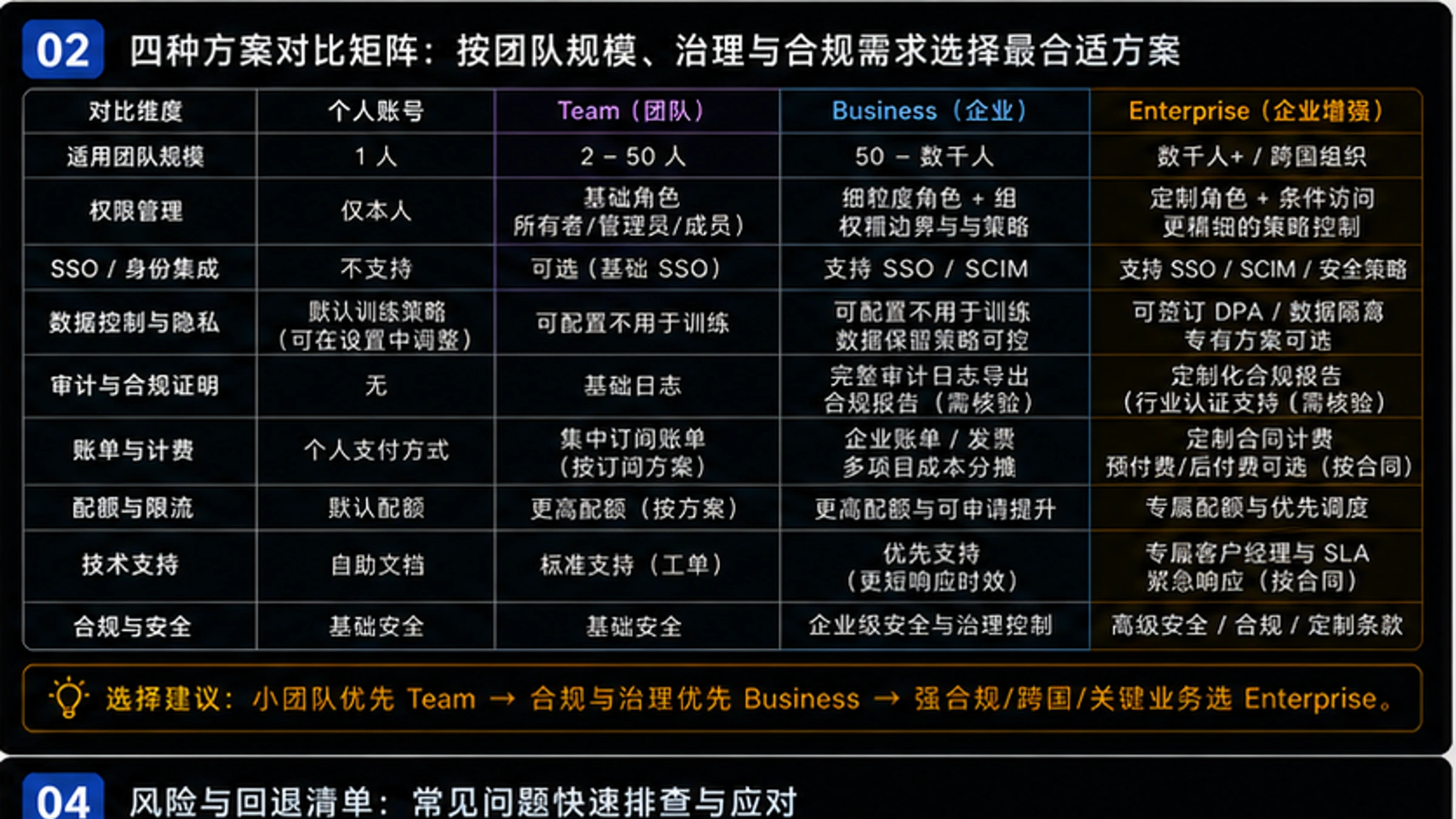 OpenAI四种方案对比矩阵