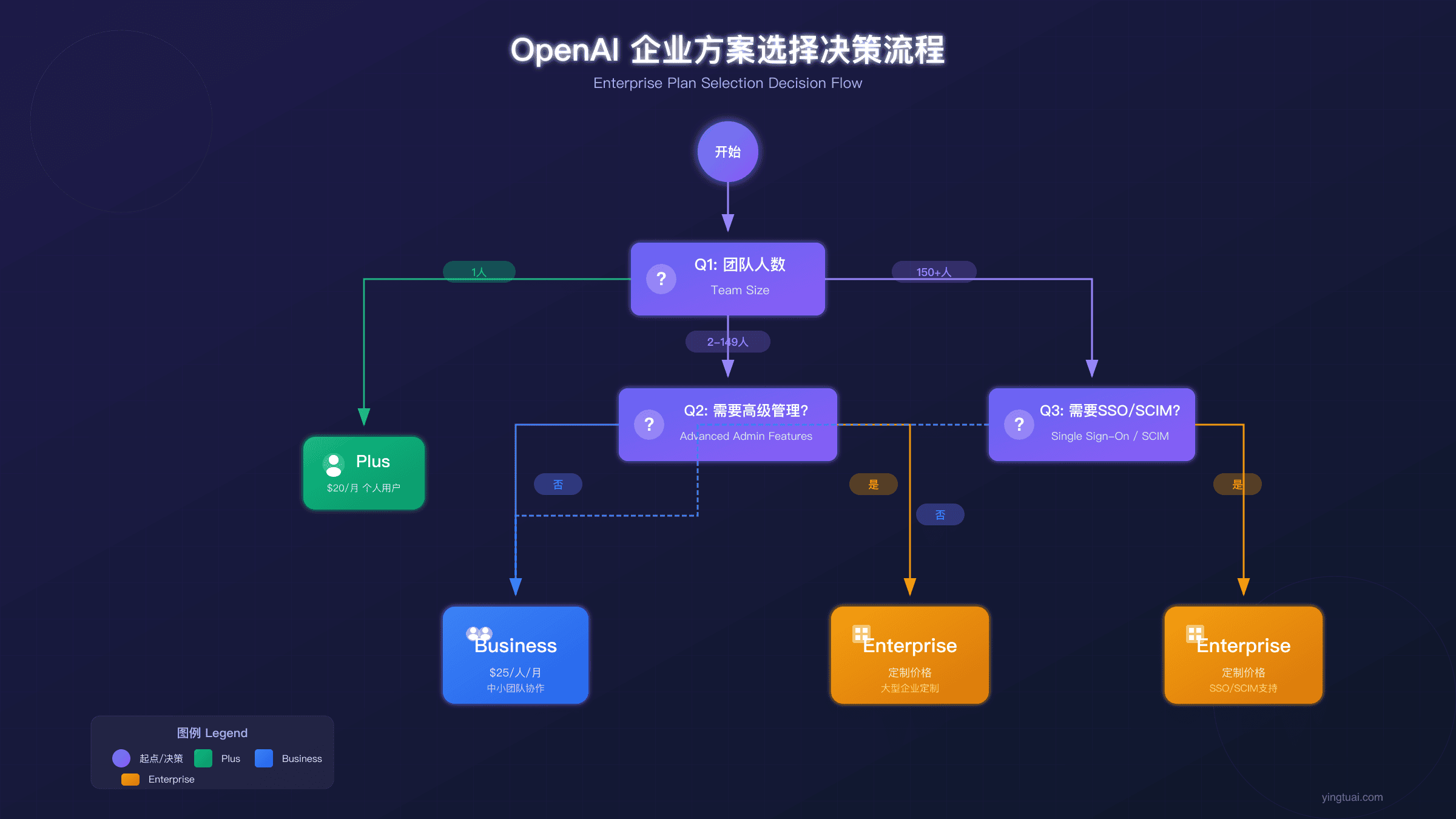 企业方案选择决策流程图
