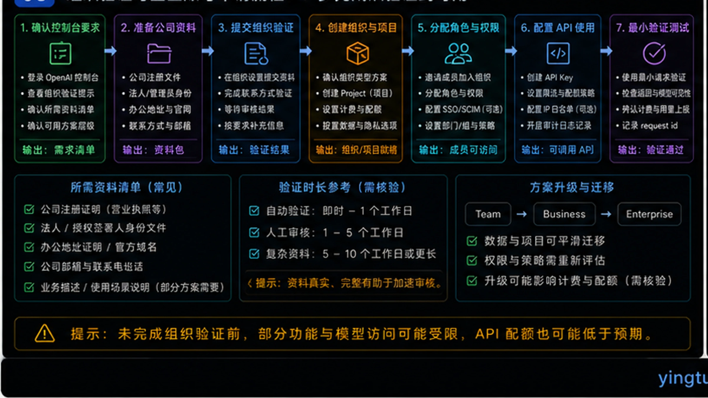 企业方案选择决策流程图