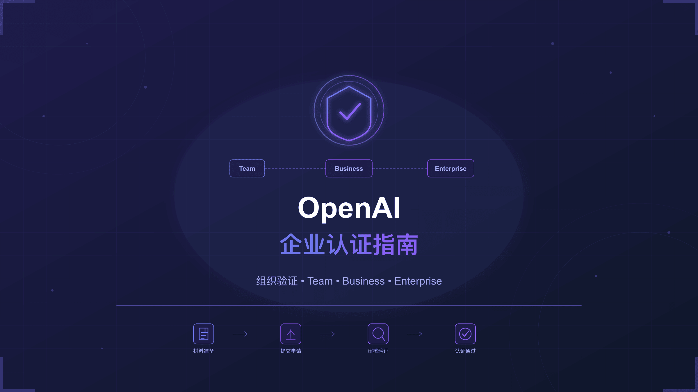 OpenAI企业认证体系完整指南
