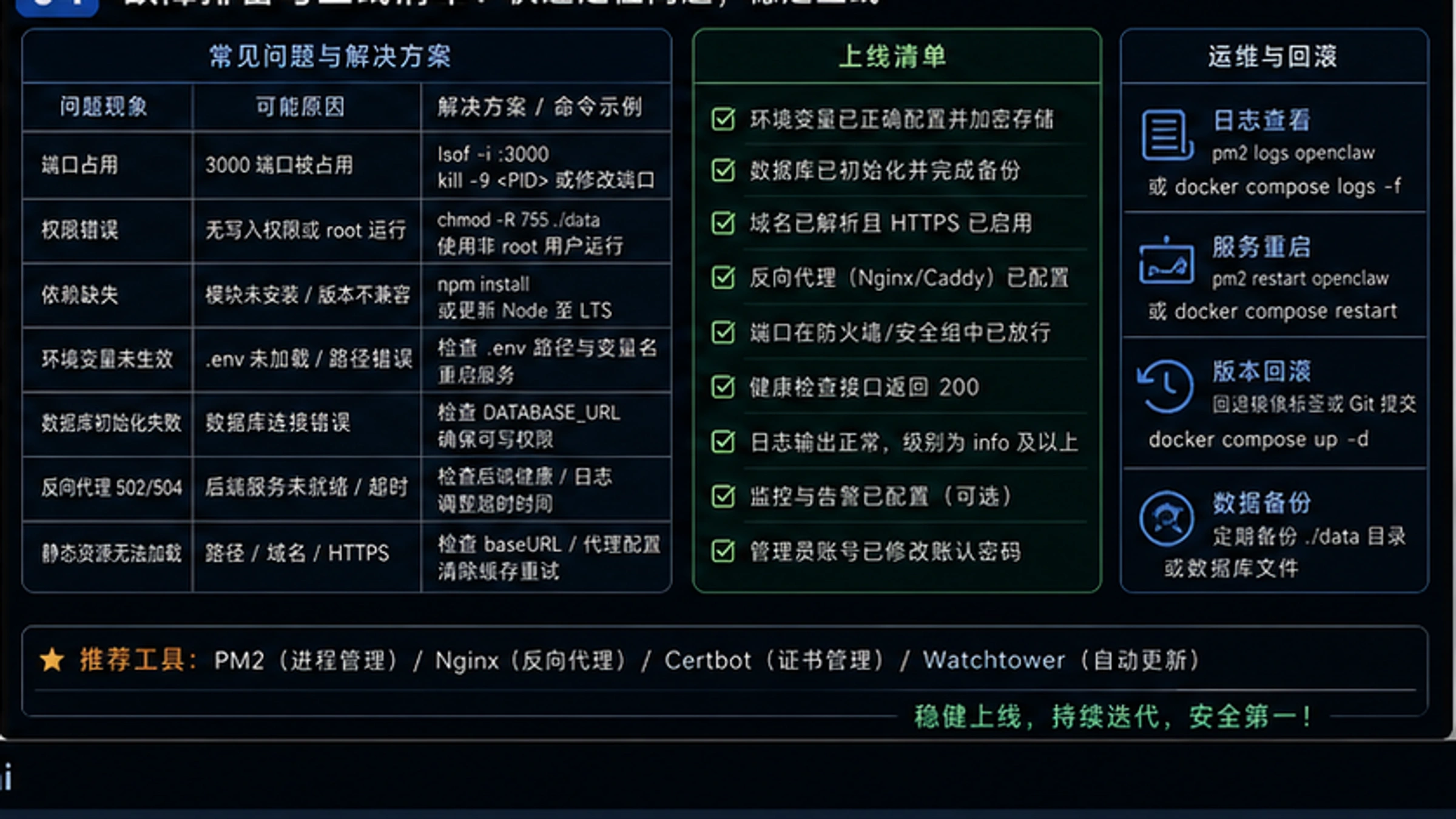OpenClaw安装与部署手册:Mac/Windows/Linux/VPS全平台指南(2026最新) - codex-explainer-4