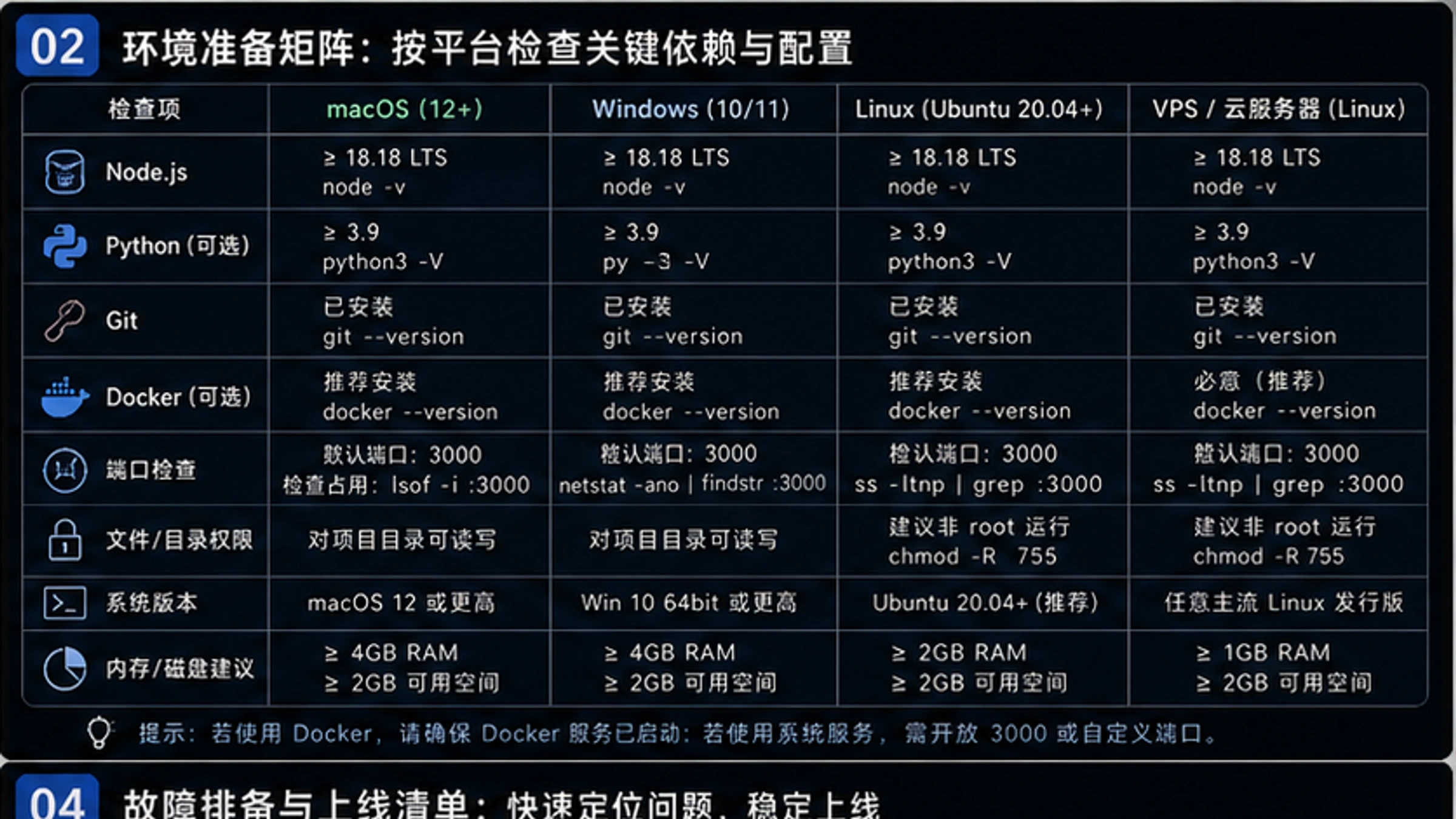OpenClaw安装方式对比与系统要求