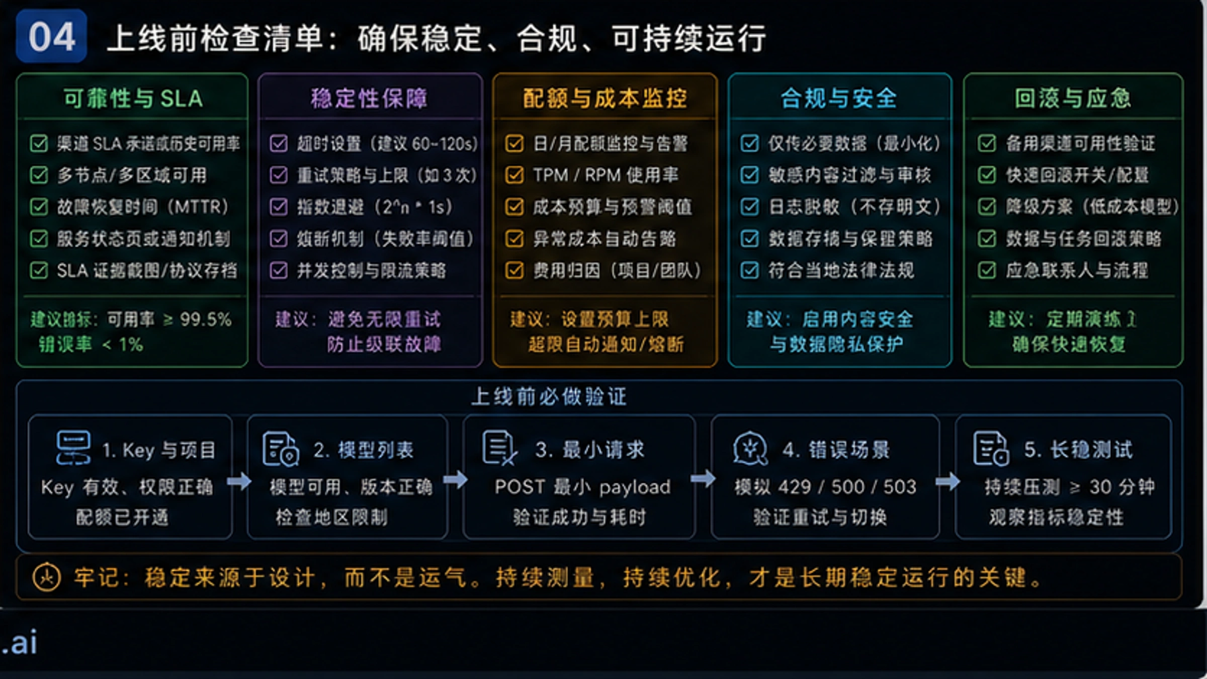 Sora 2 API稳定渠道完整指南:中国用户访问方案与平台对比【2026最新】 - codex-explainer-4