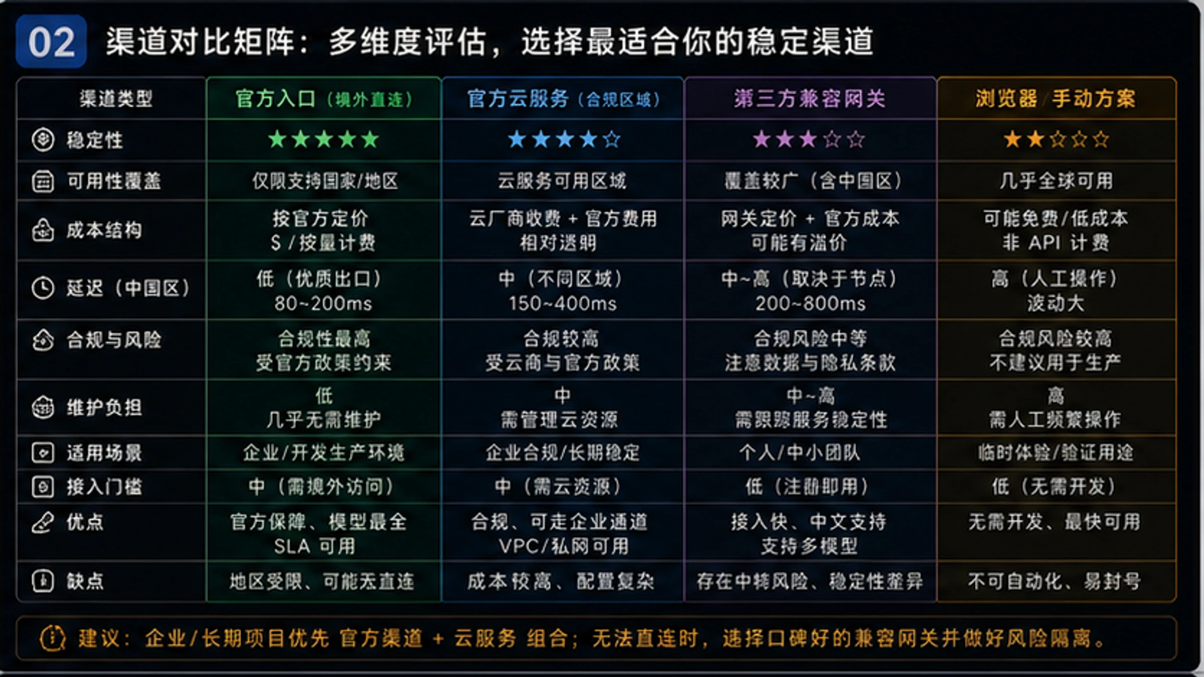Sora 2 API稳定性对比 - 延迟与成功率数据