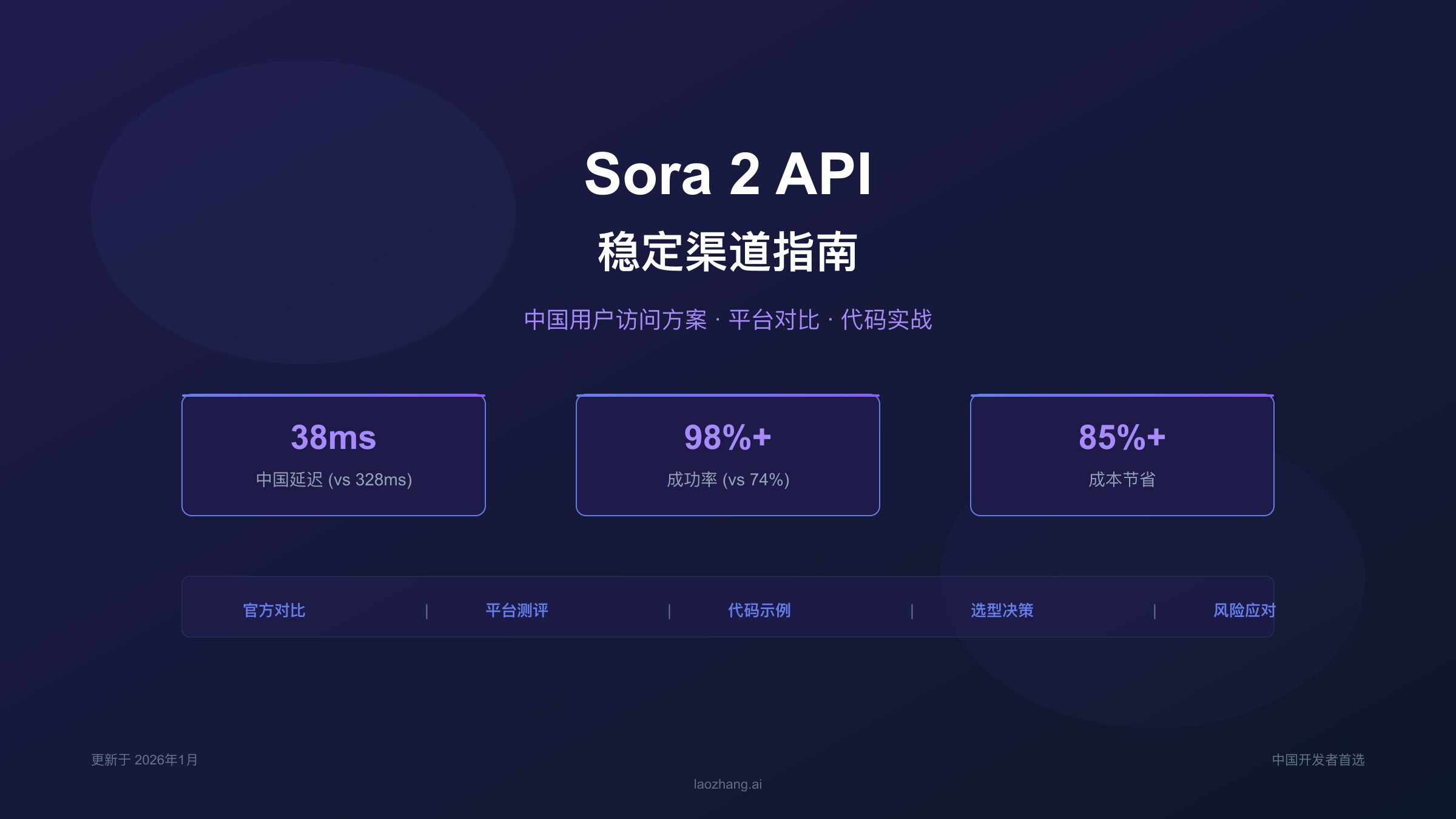 Sora 2 API稳定渠道完整指南 - 中国用户访问方案