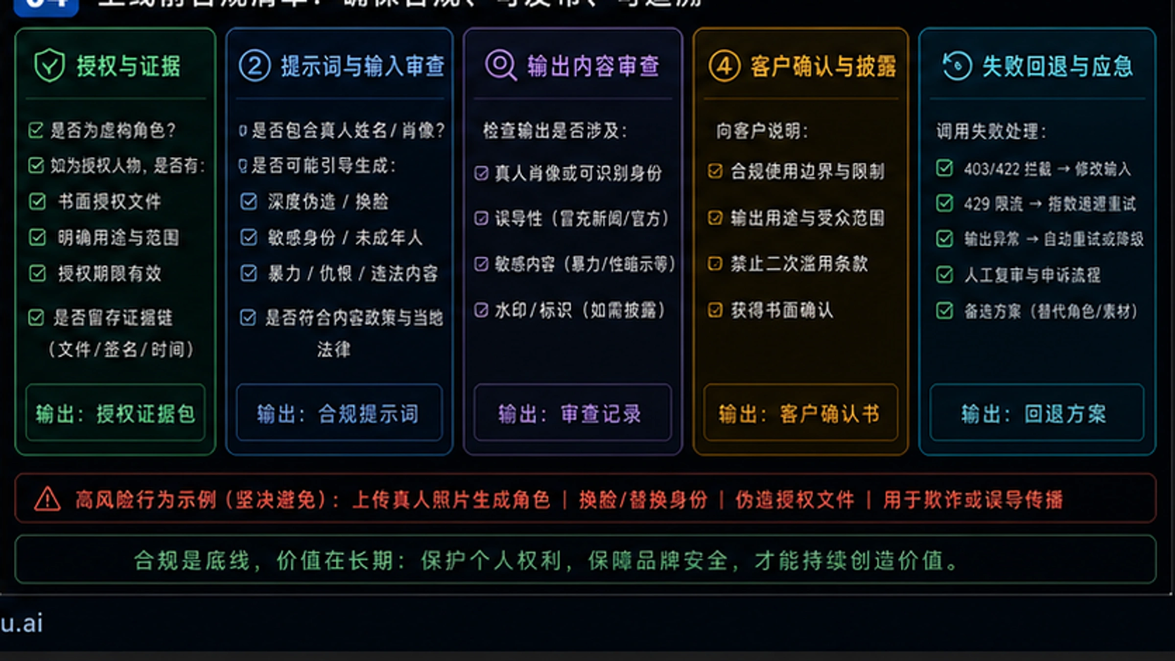 Sora 2 角色API支持真人吗？官方限制与替代方案完整解析【2026最新】 - codex-explainer-4