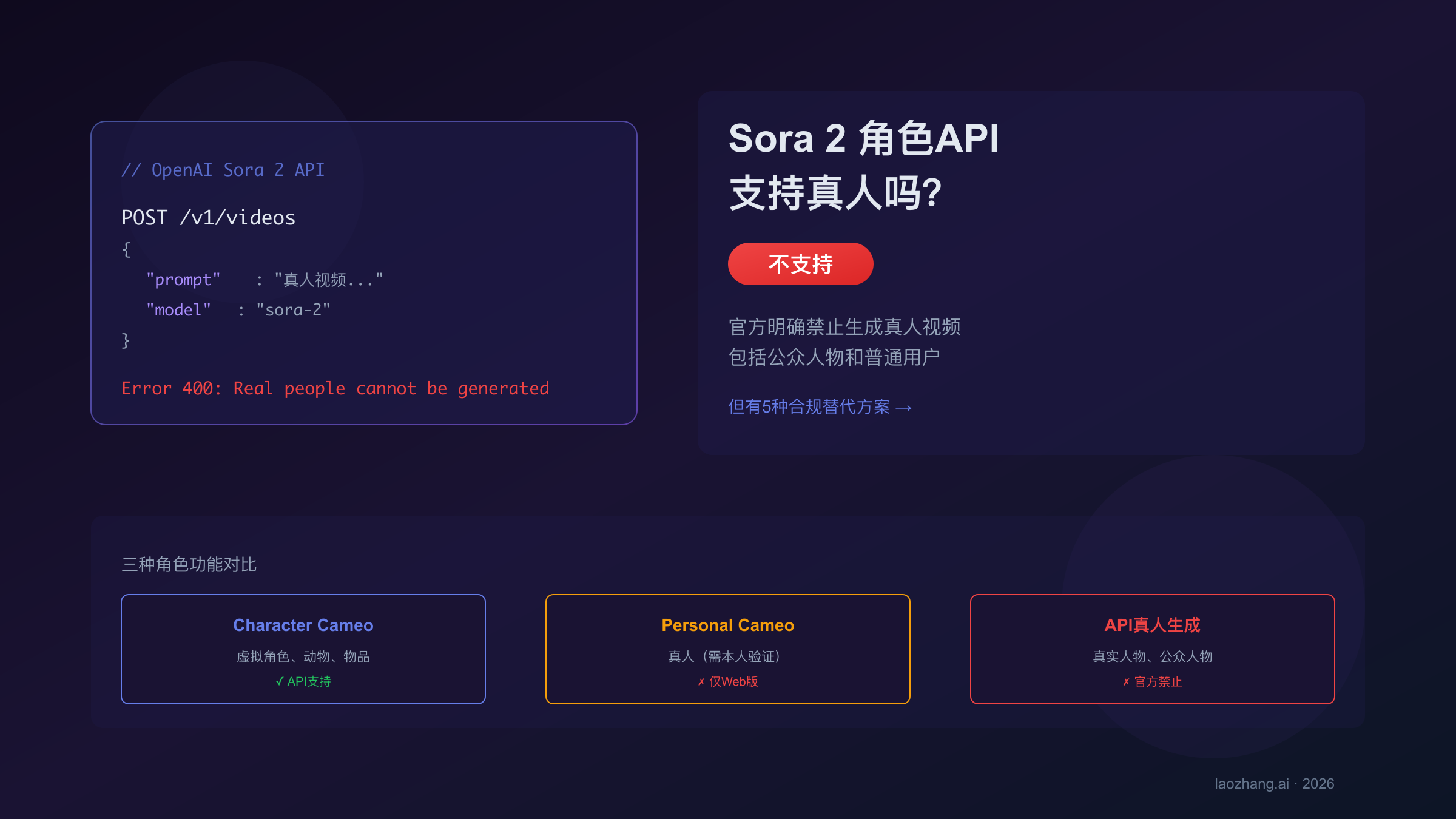 Sora 2 角色API真人限制解析