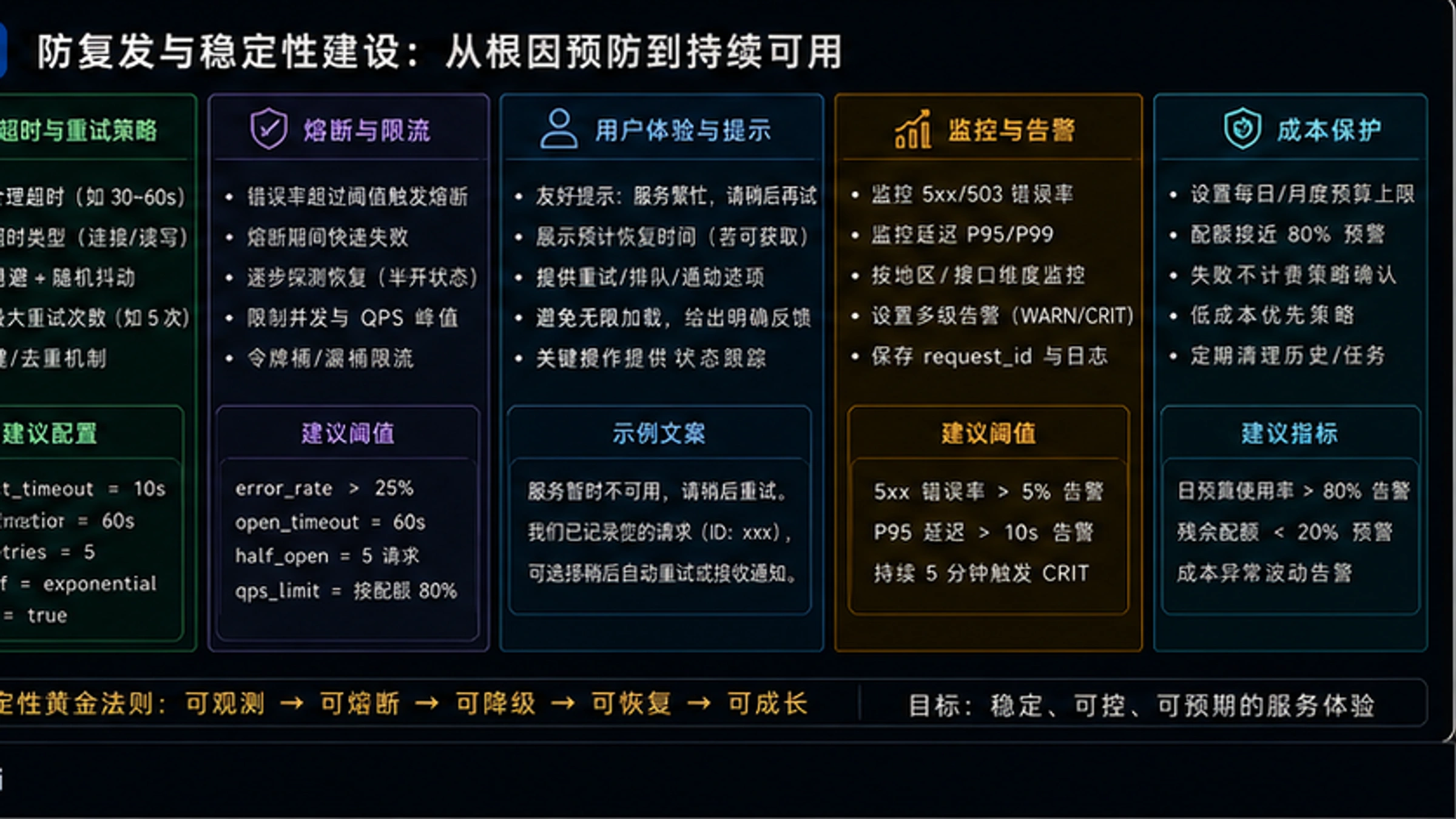 Sora 503错误完全解决指南:服务不可用的原因与修复方案 - codex-explainer-4
