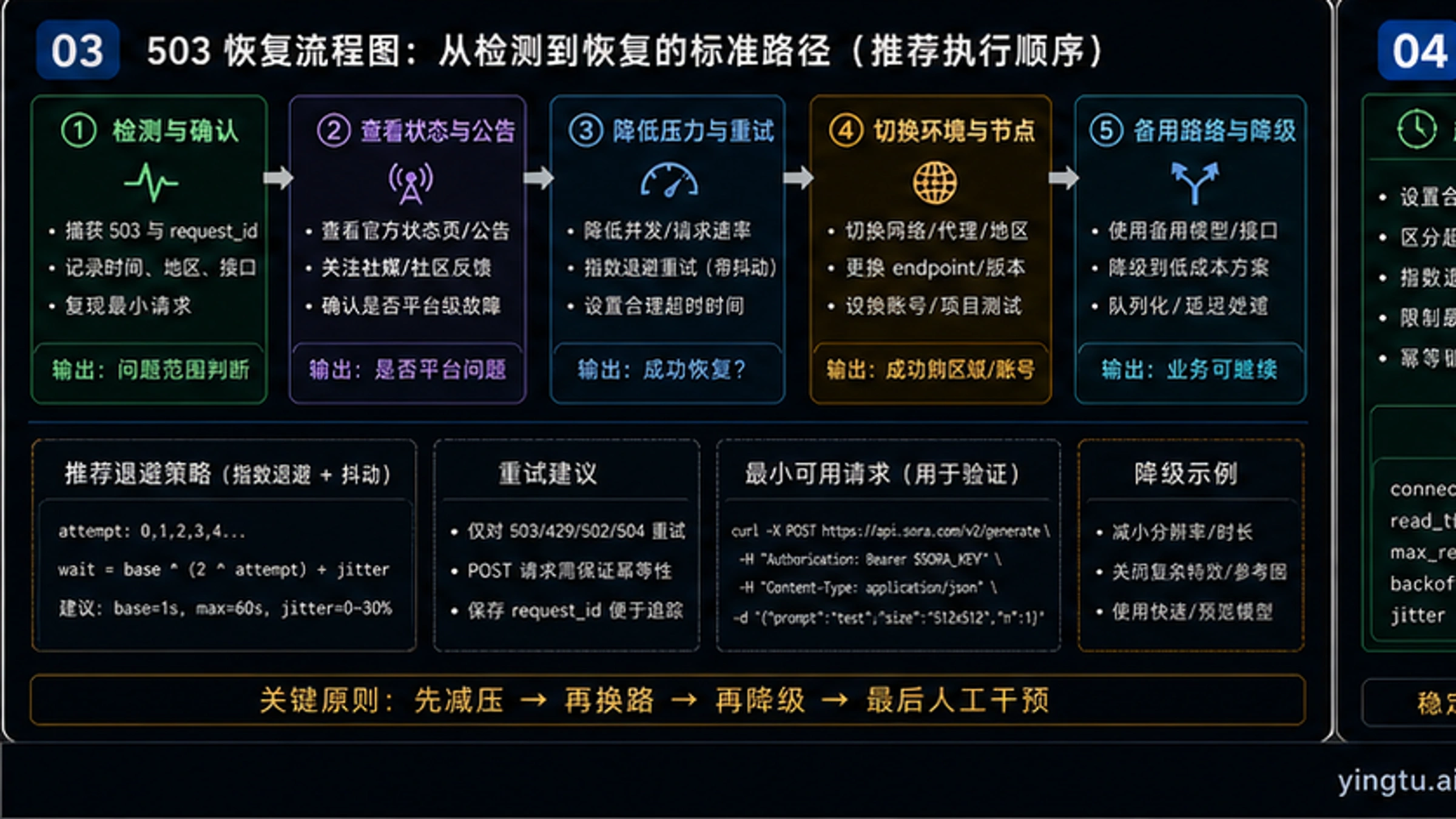 503错误预防策略