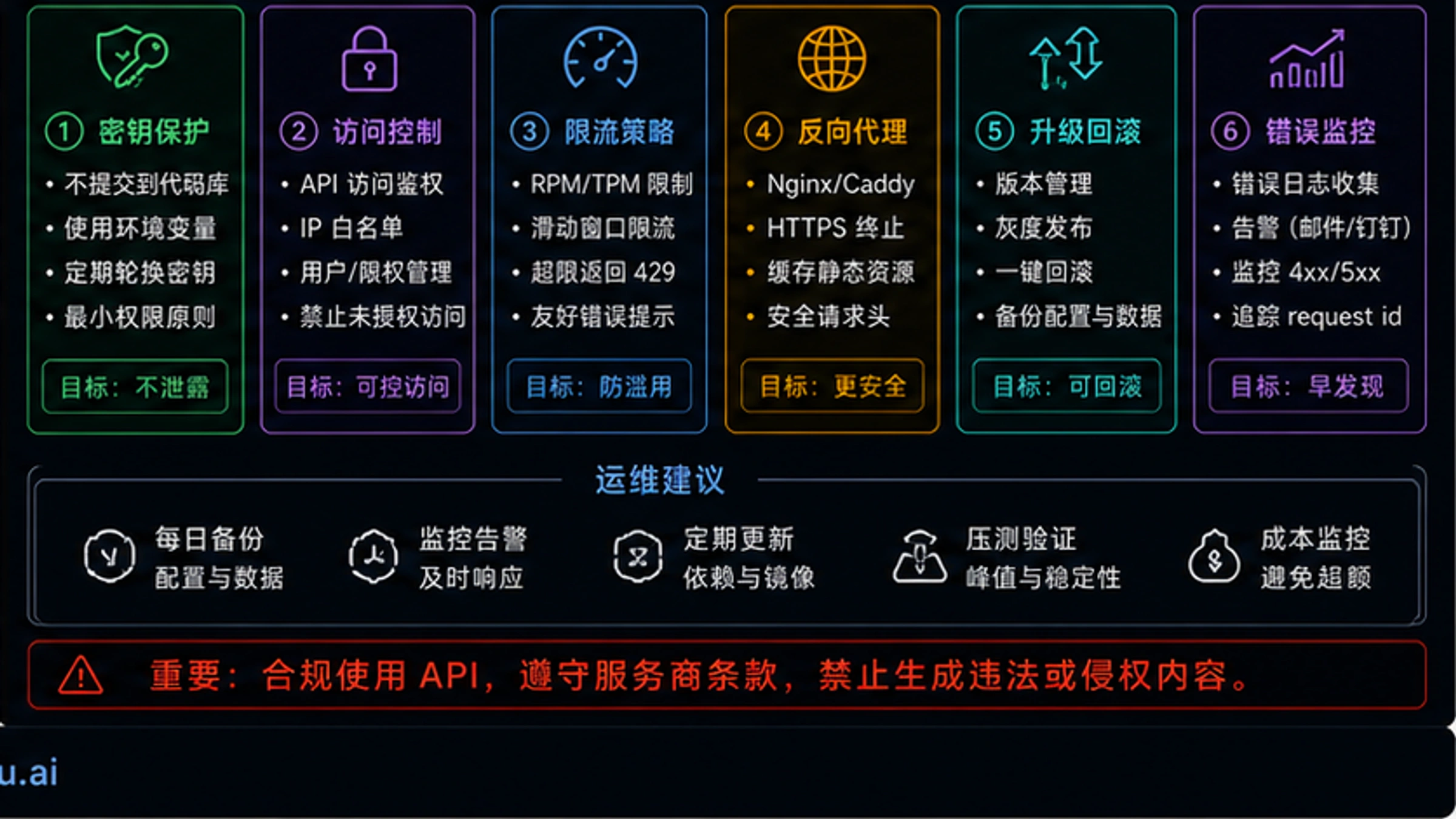sora2api GitHub项目完整使用教程:从部署到API调用【2026最新】 - codex-explainer-4