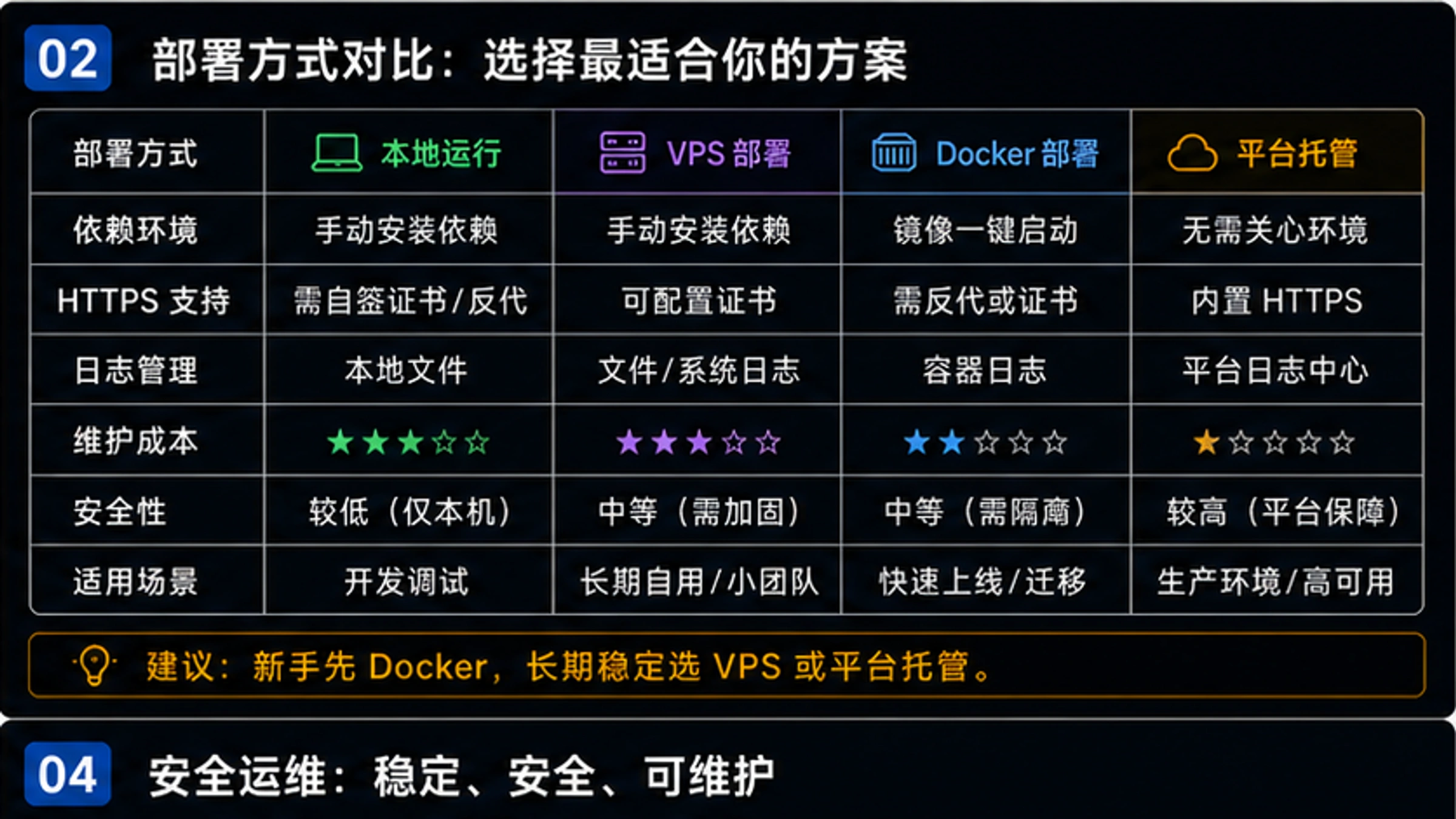 sora2api支持的模型和参数对比图