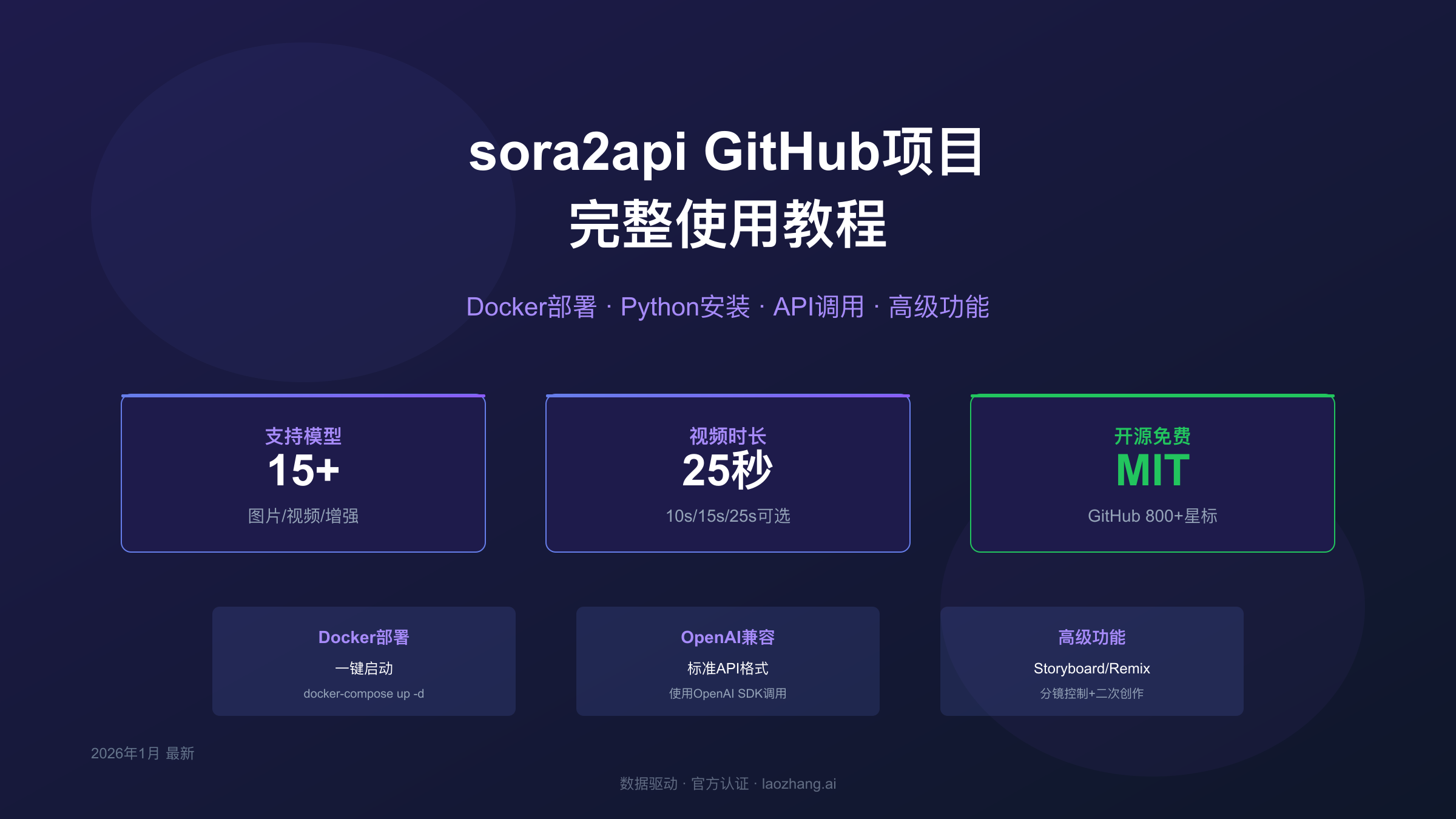 sora2api GitHub项目完整使用教程封面