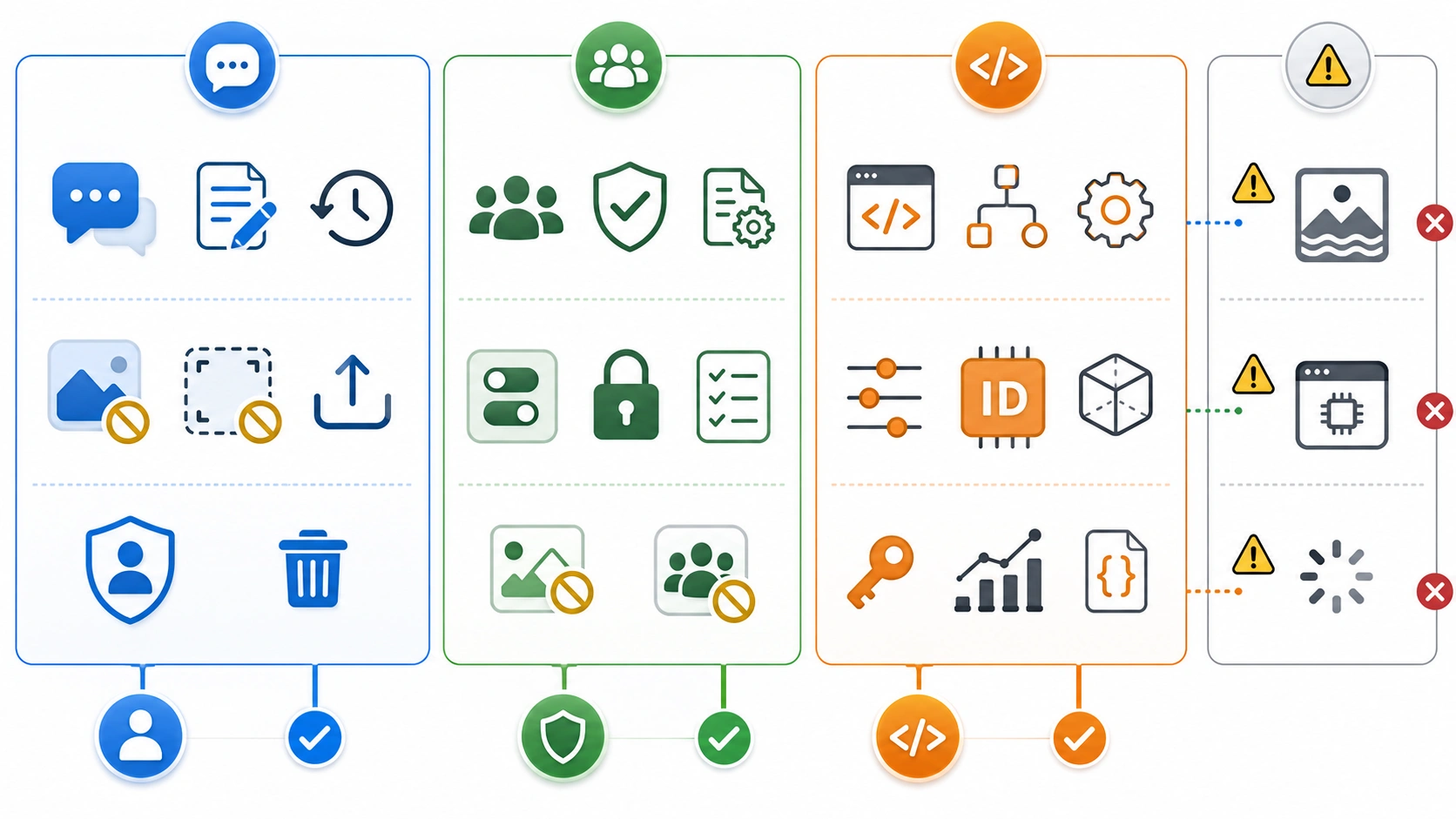 Gemini 应用、Workspace 管理和 API 模型路线的控制边界