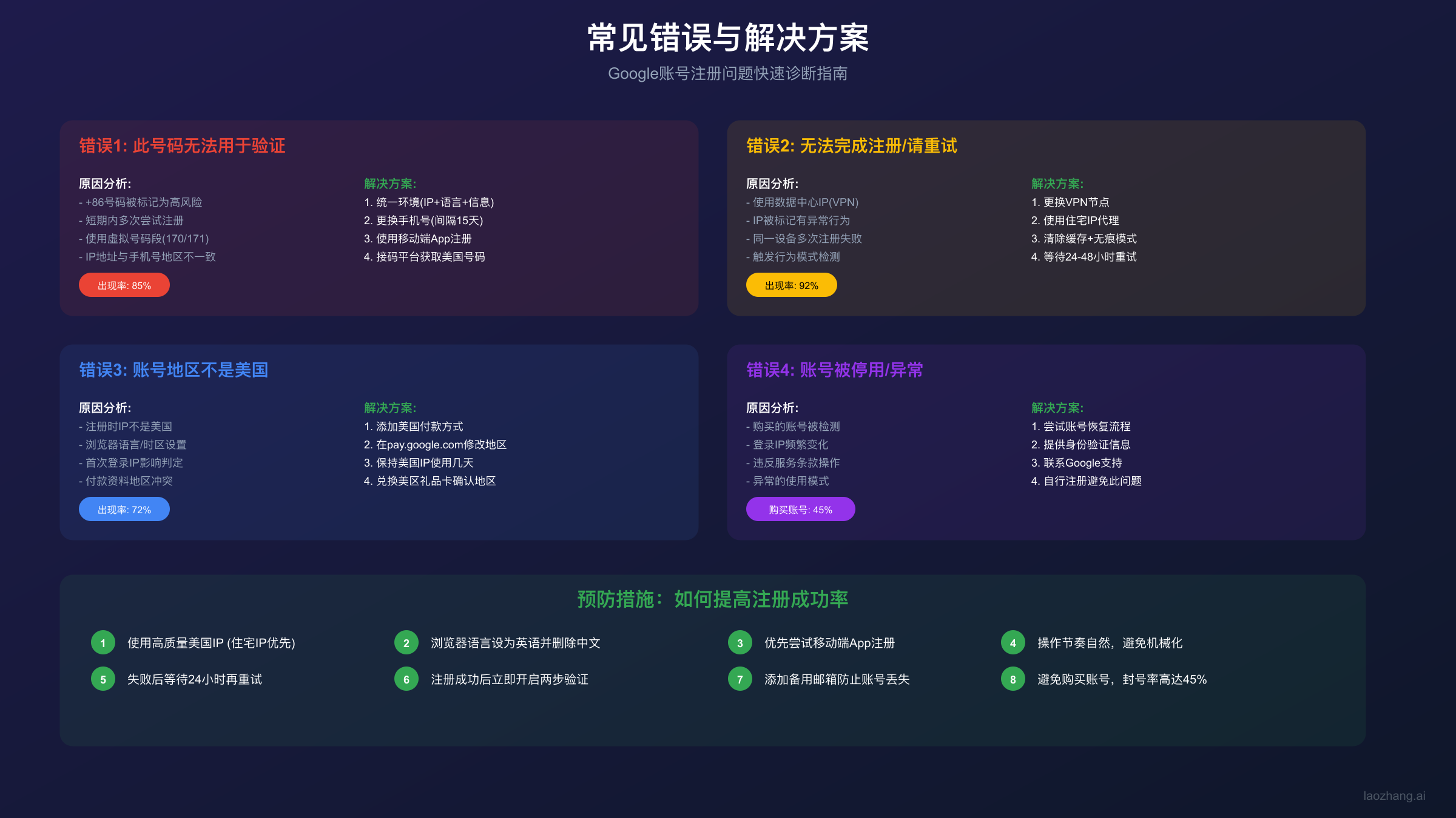 Google账号常见错误类型与对应解决方案汇总