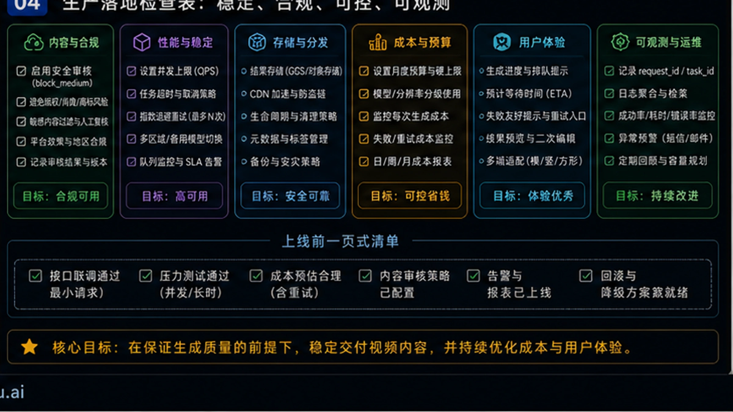 Veo 3.1 API详解:Google最新视频生成API完整开发指南【2026最新】 - codex-explainer-4