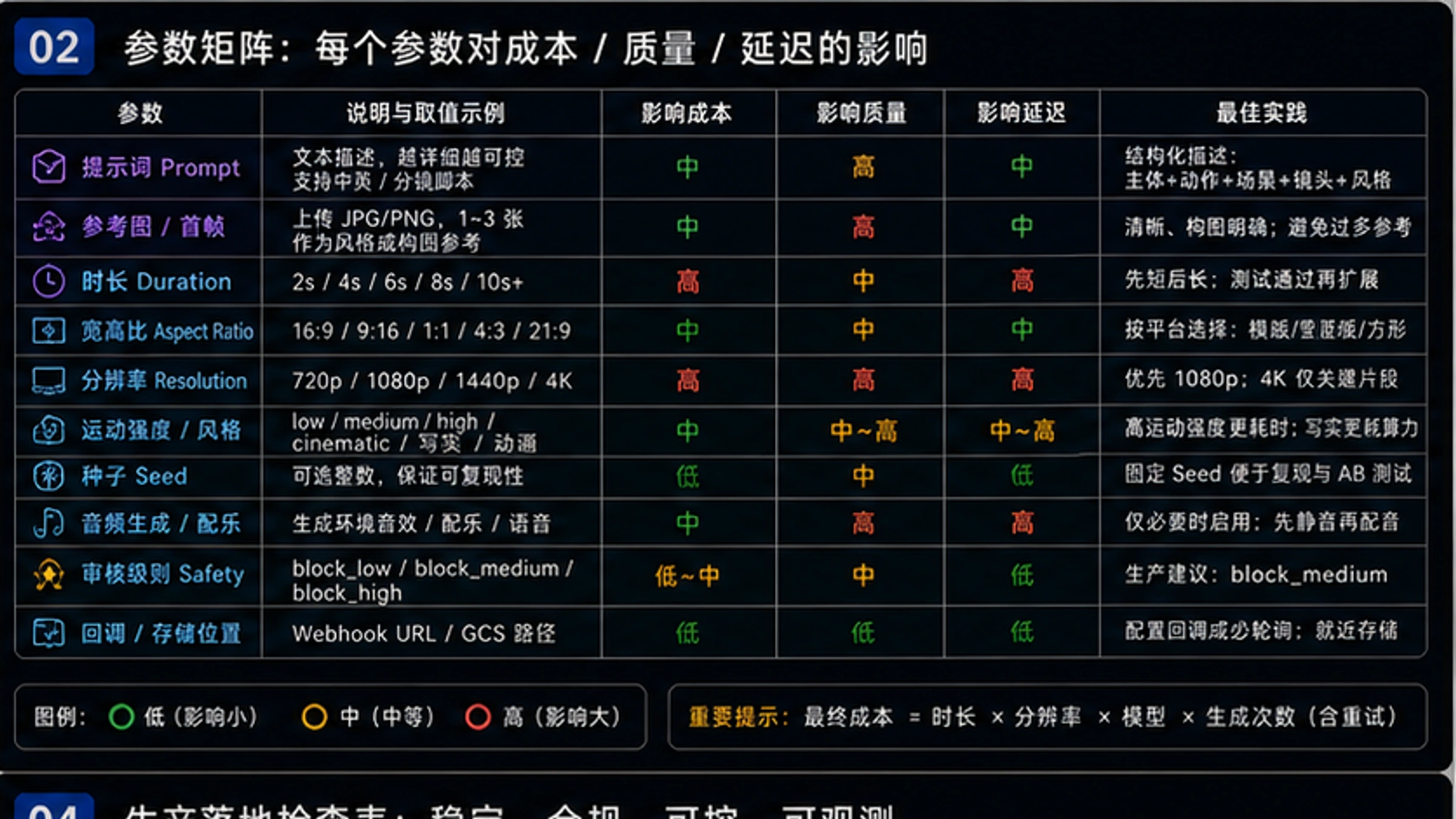 Veo 3.1 vs Veo 3.0功能对比:分辨率、音频、竖屏支持等六大维度升级详解