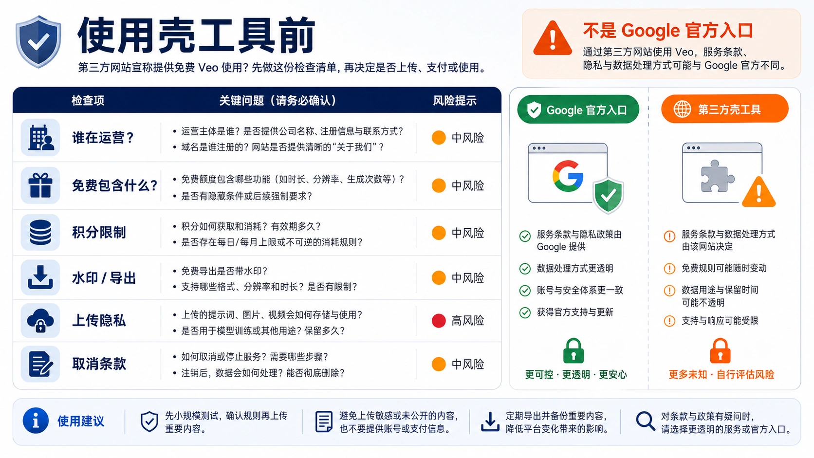 第三方 Veo 包装站核验清单