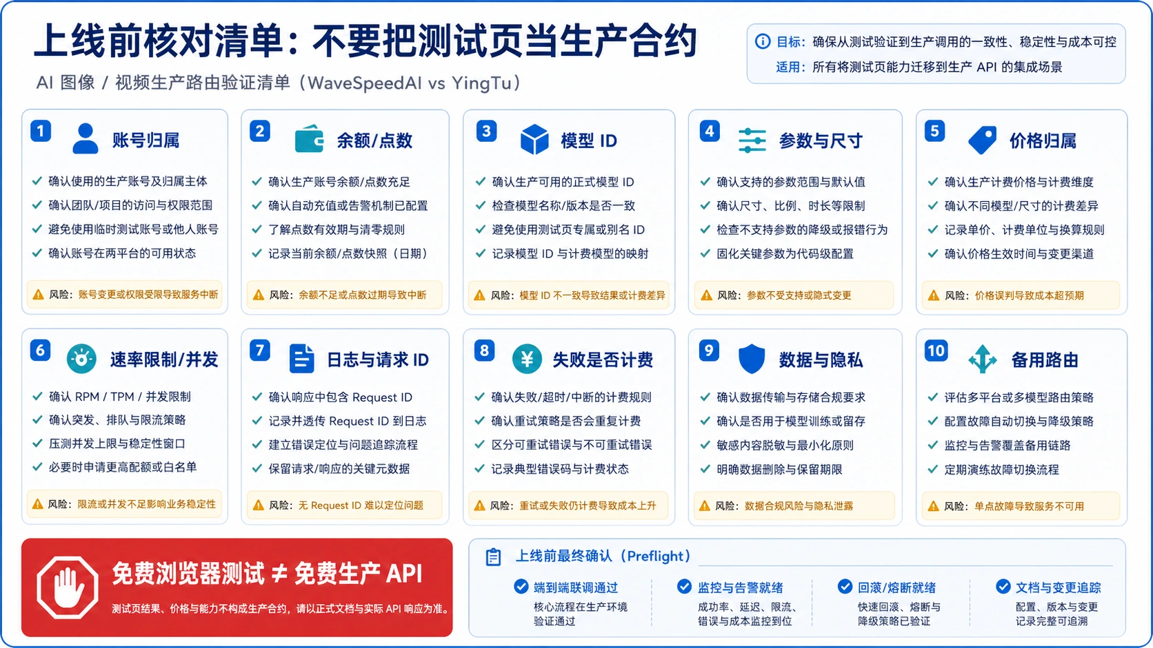 WaveSpeedAI 和 YingTu 上线前账号价格模型限制核对清单