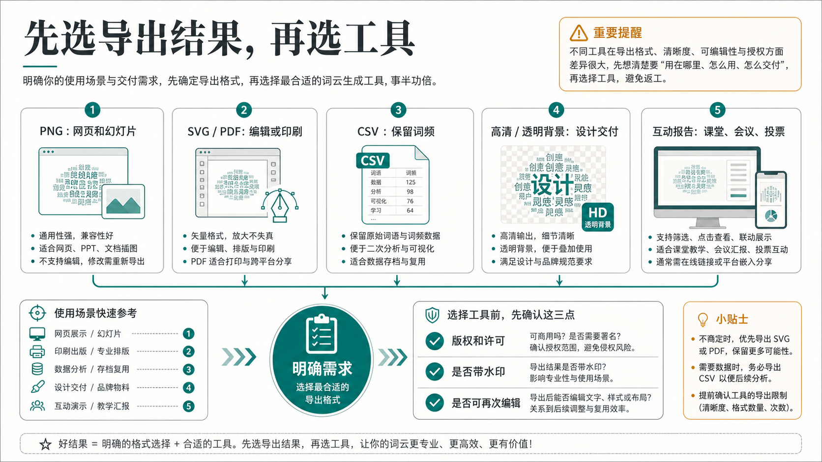词云生成器导出格式选择图